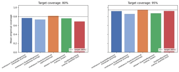 Enhancing Predictive Accuracy with nnetsauce's QuantileRegressor Toolkit