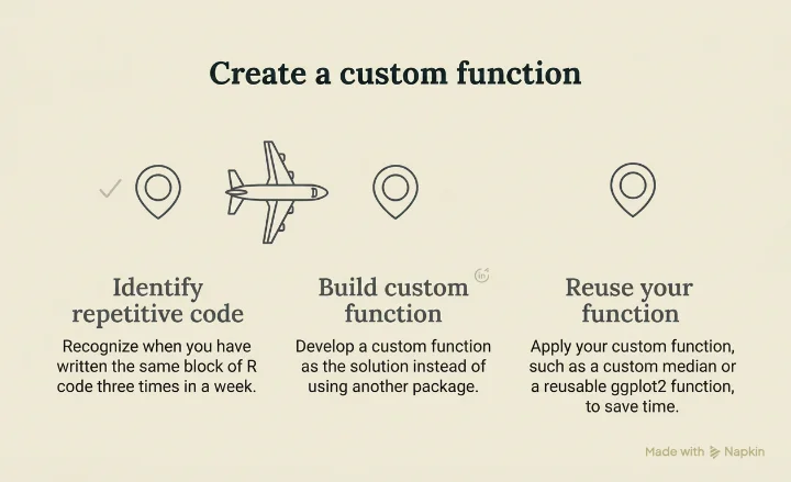 How to Create a Function in R: Custom Median & ggplot2 Examples How to Create a Function in R: Custom Median & ggplot2 Examples