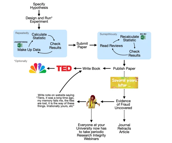 Enhancing Research Efficiency with Streamlined Workflows