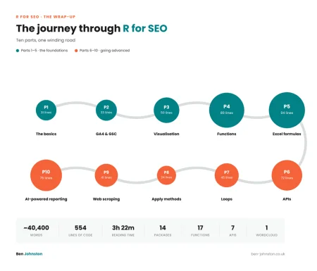 Mastering R for SEO: Essential Techniques for Data Analysis and Reporting