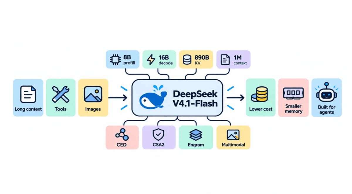 DeepSeek-V4.1-Flash: Redefining AI Efficiency for Long-Running Agents