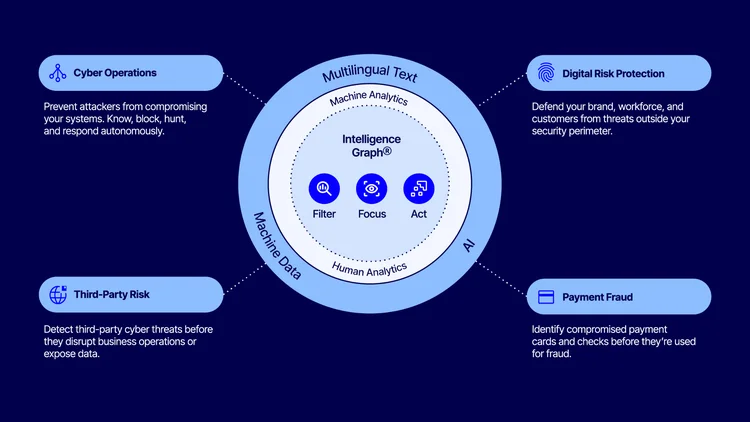 Threat Intelligence Visualization