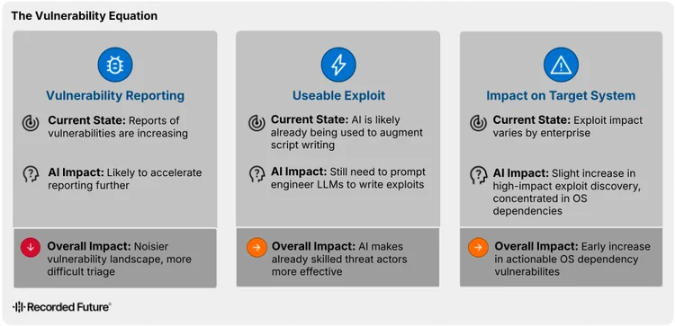Evolving Malware Vulnerabilities: Trends and Threats in H1 2026