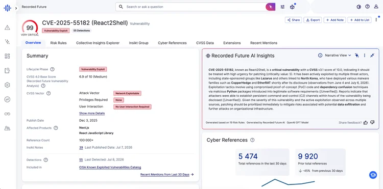 Risk assessment metrics for React2Shell vulnerability.